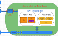 JVM—类加载子系统