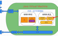 JVM—程序计数器