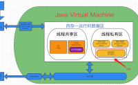 JVM—虚拟机栈