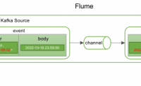 Flume自定义拦截器解决数据漂移问题