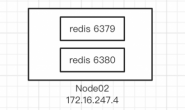 redis Cluster集群实战（7.0.5版本）