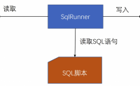 （6）Flink SQL on k8s 实现